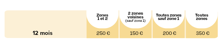 18-25 ans - 12 mois