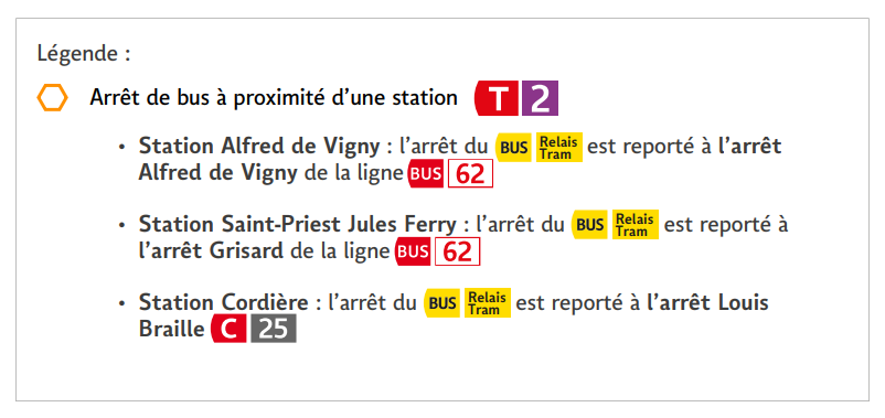schema t2