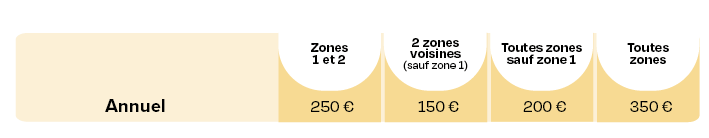 Etudiants 26-27 ans annuel