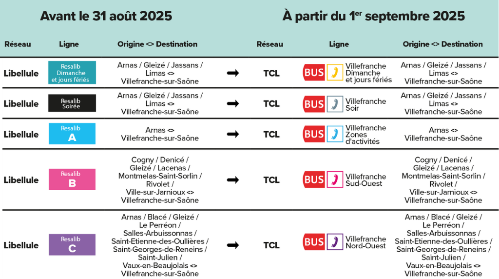 Evolution transport à la demande