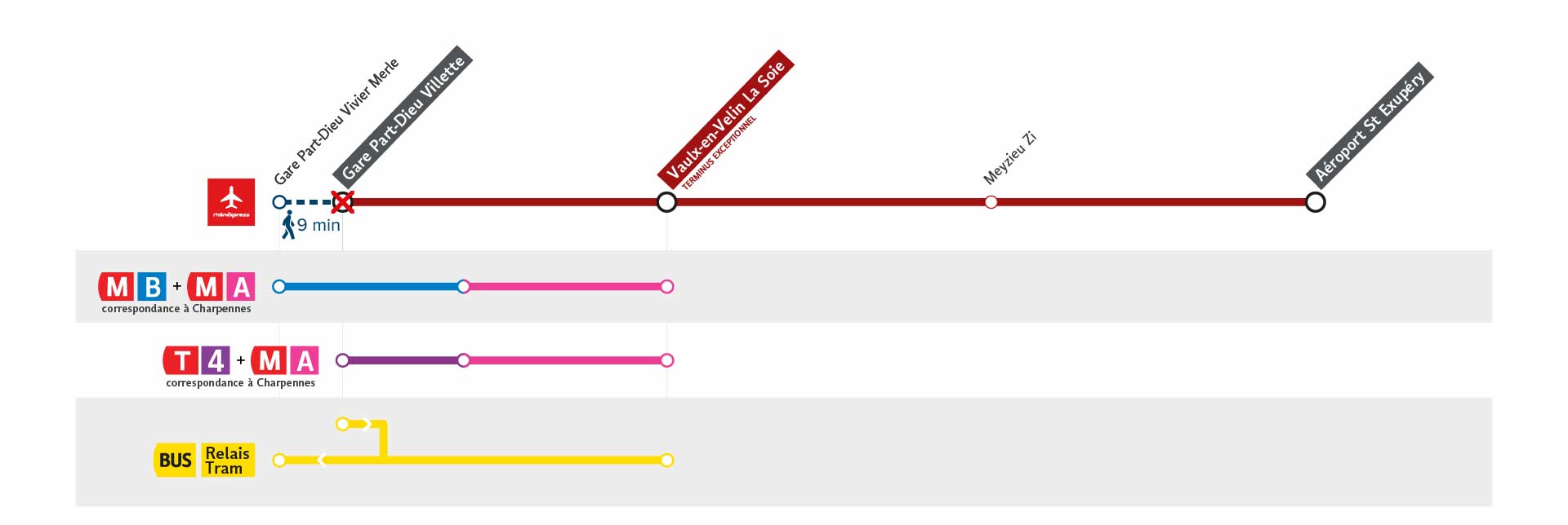 Solutions de report RX avec bus relais