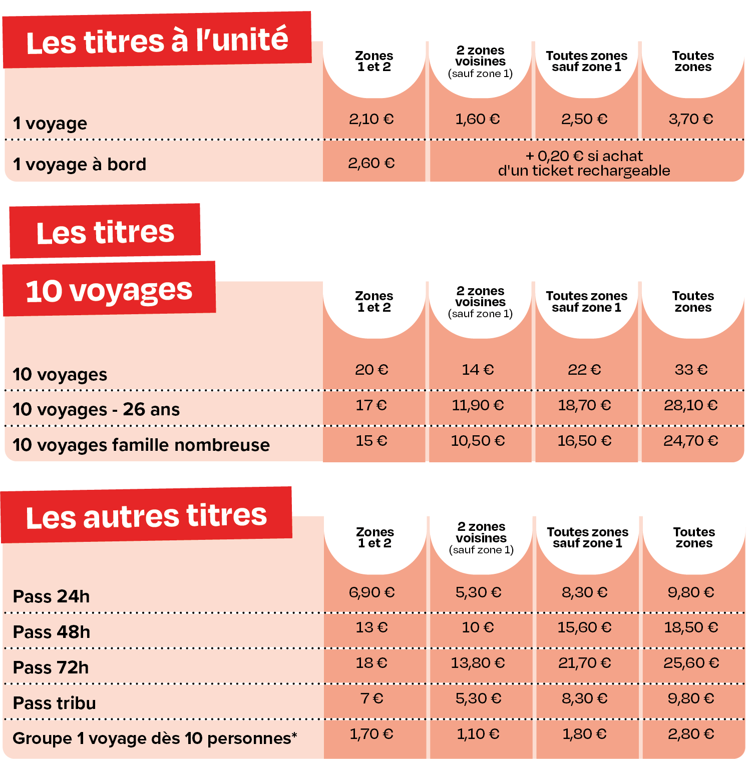 Les voyages occasionnels