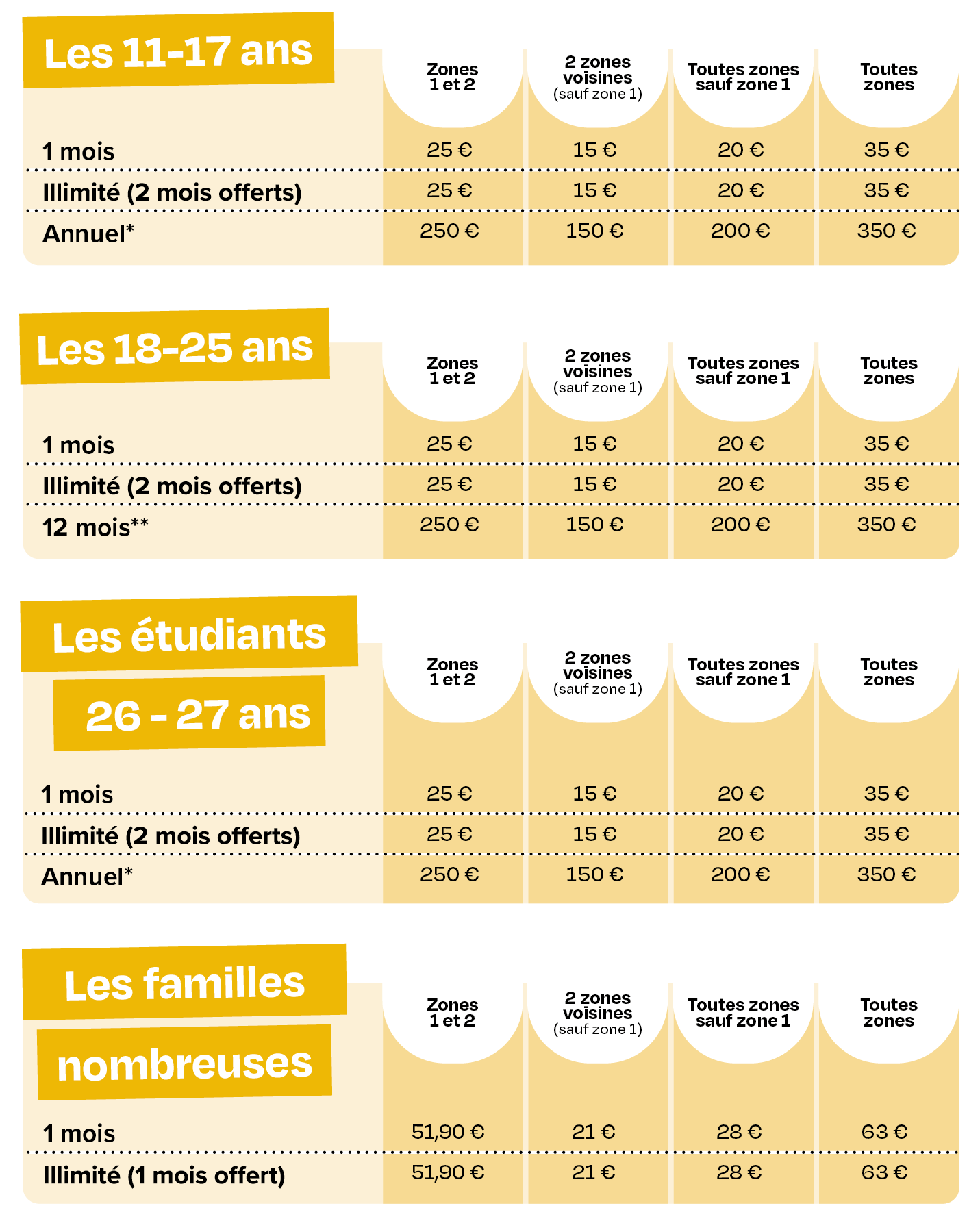 Tarifs pour tous