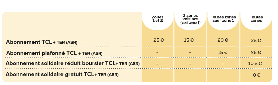 Les combinés scolaires