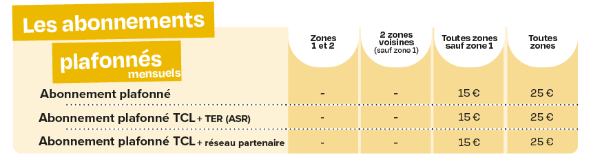 Abonnements plafonnés