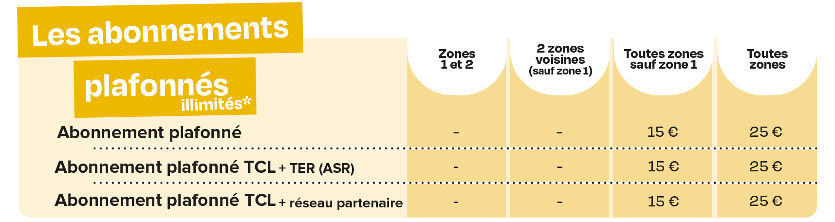 Abonnements plafonnés