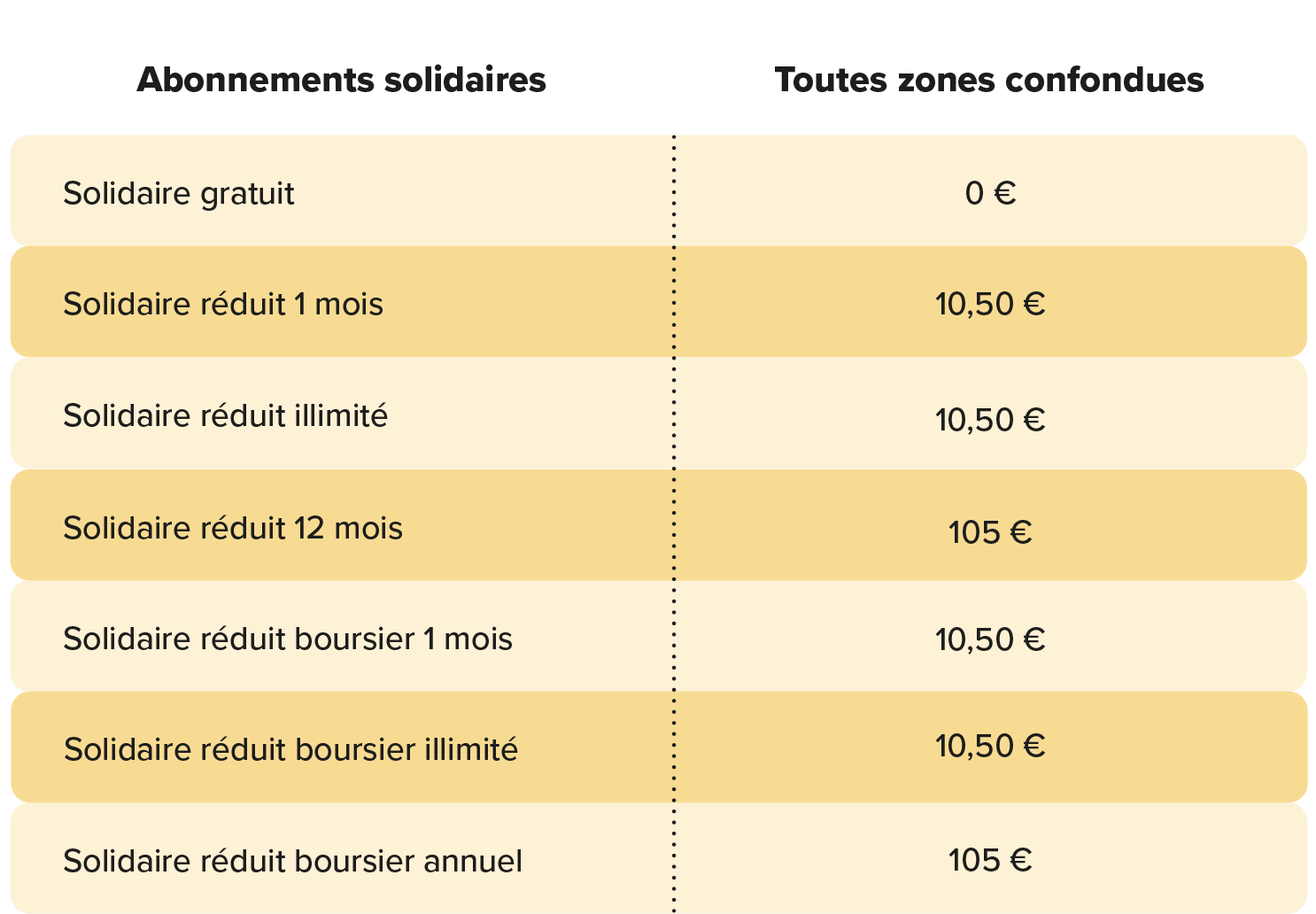 Abonnement solidaire
