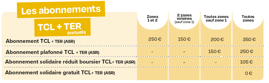 TCL + TER