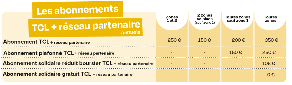 TCL + Réseau partenaire