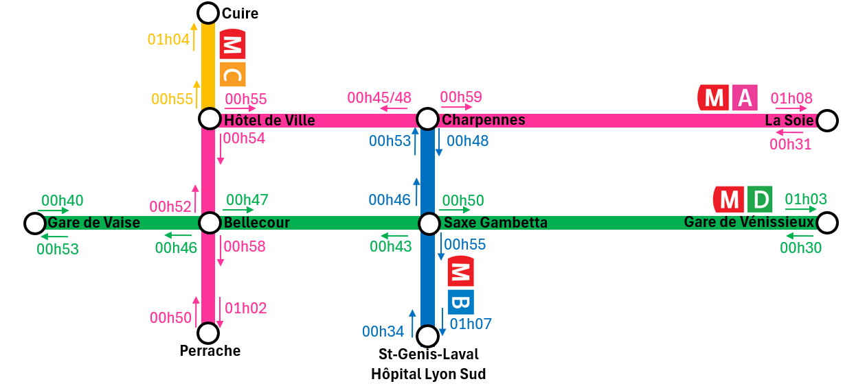 Renfort métro nuits de fourvière
