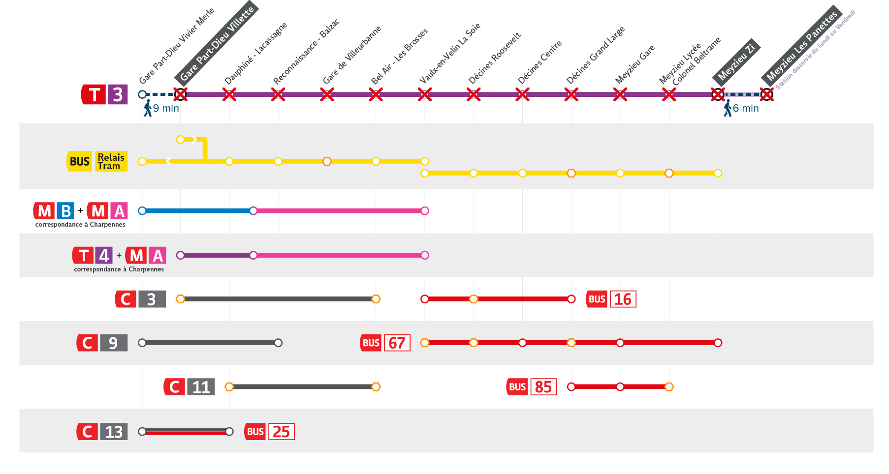 Solutions de report t3