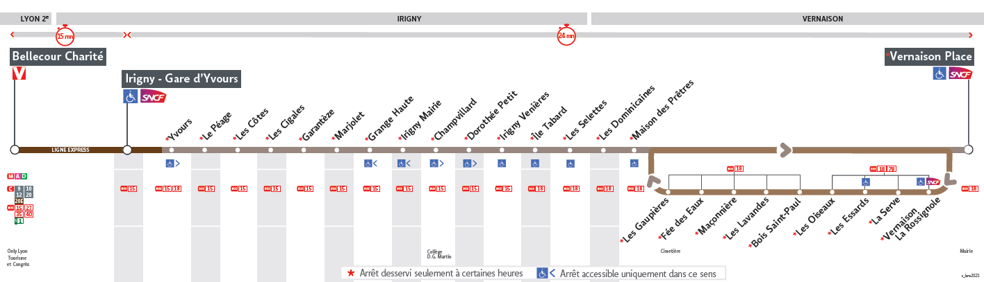 thermo ligne 15