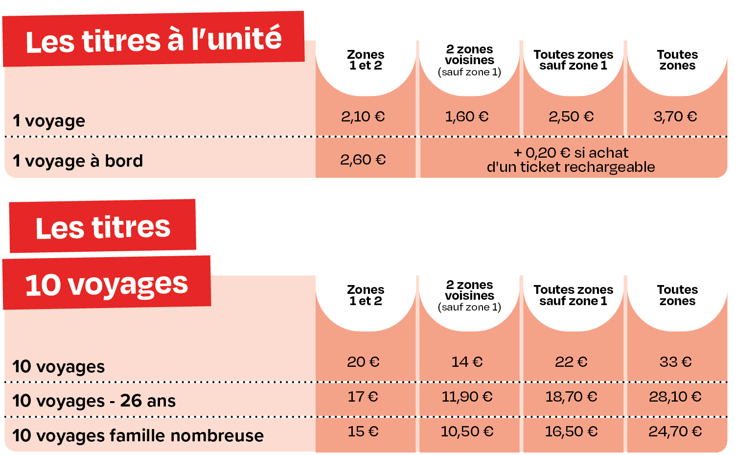 Ticket à l'unité et carnets de 10