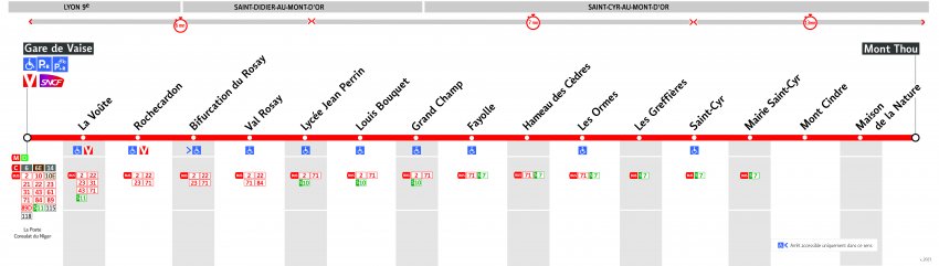 Thermomètre de la ligne N20