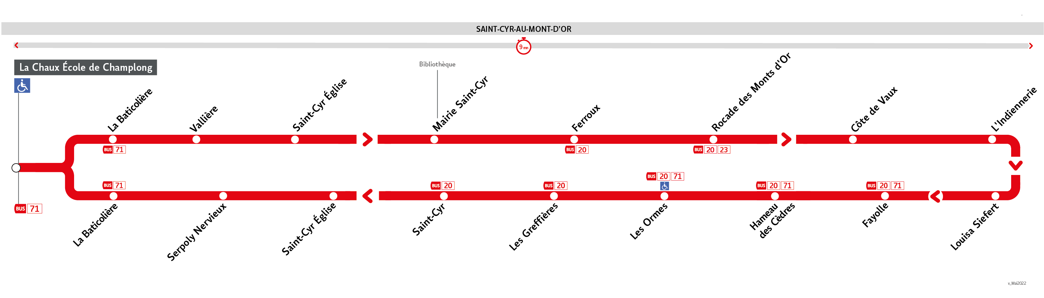 Thermomètre de la ligne S7