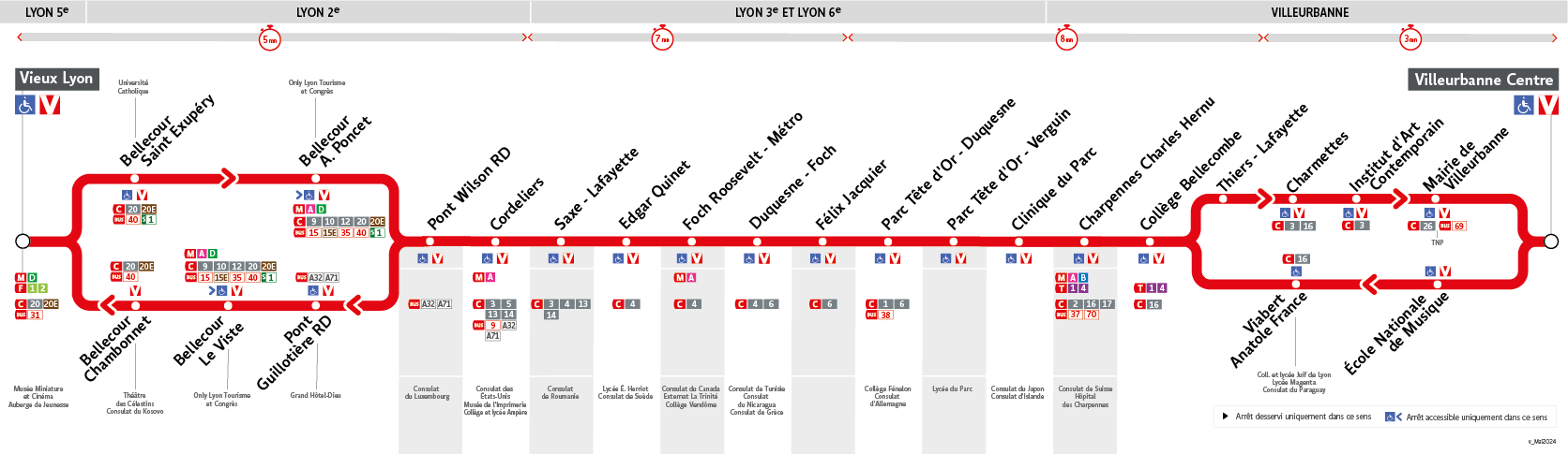 Thermomètre de la ligne 27