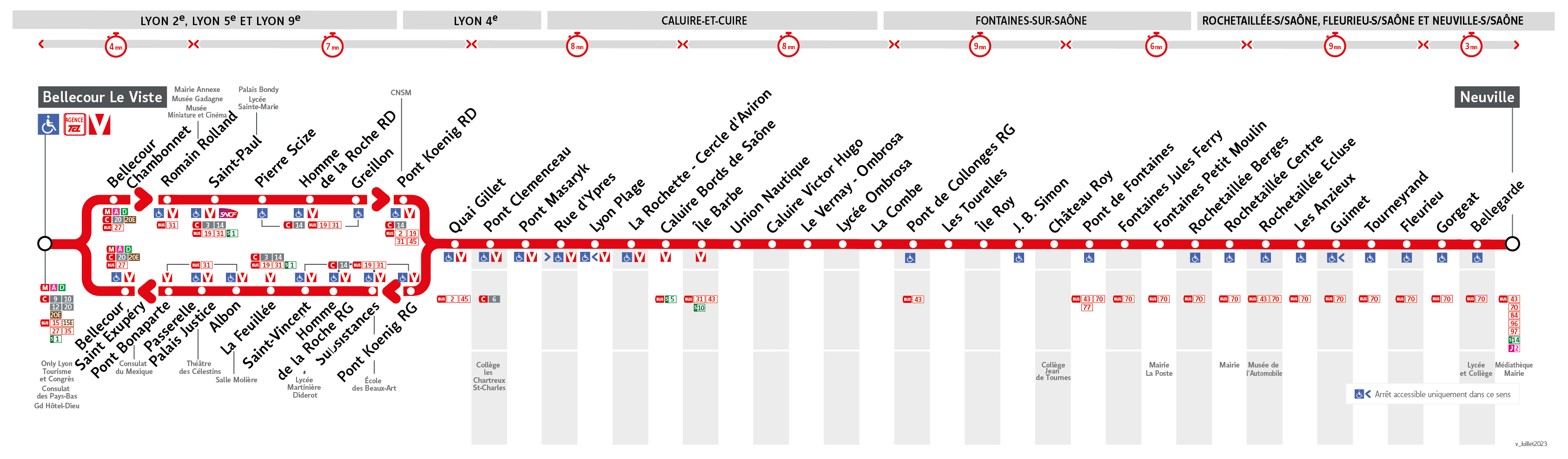 Thermomètre de la ligne 40