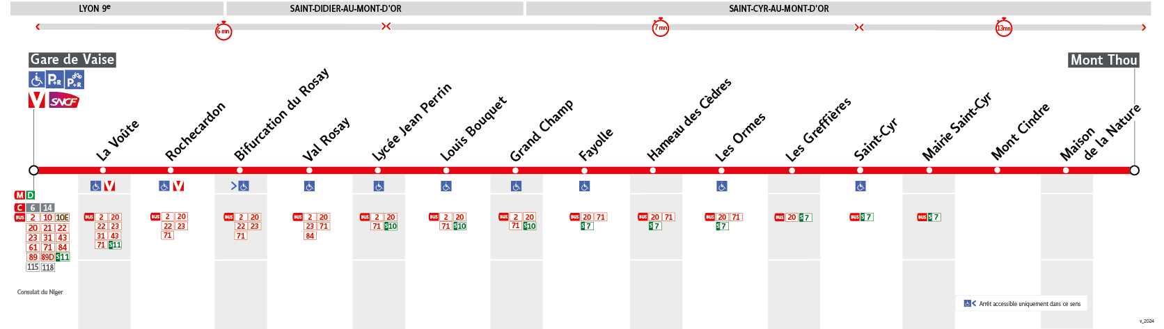 Thermomètre de la ligne N20