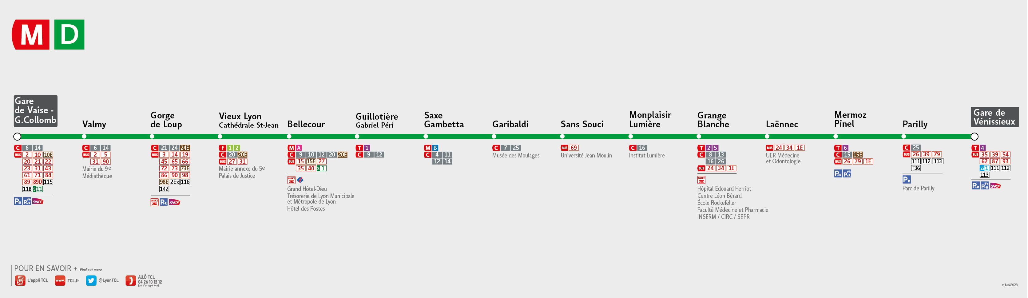 Thermomètre de la ligne de Métro D