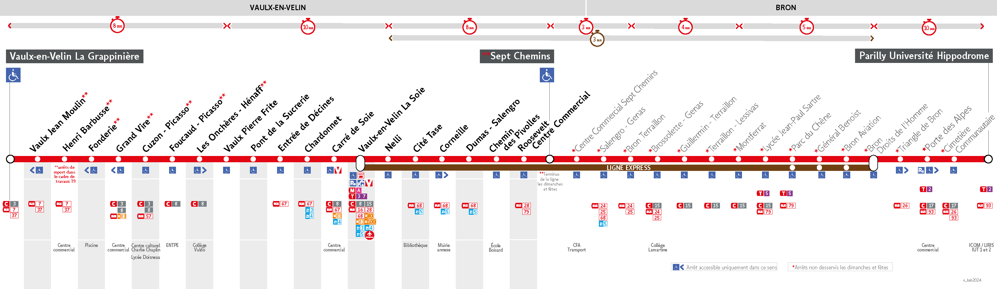 Thermomètre de la ligne 52