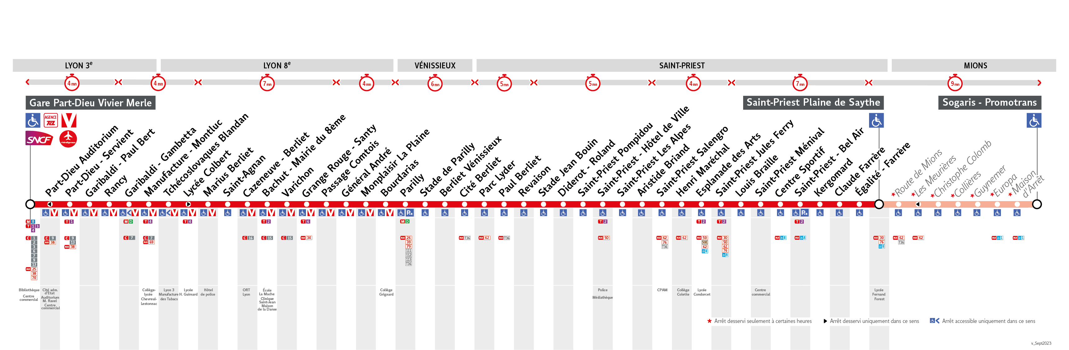 Thermomètre de la ligne C25