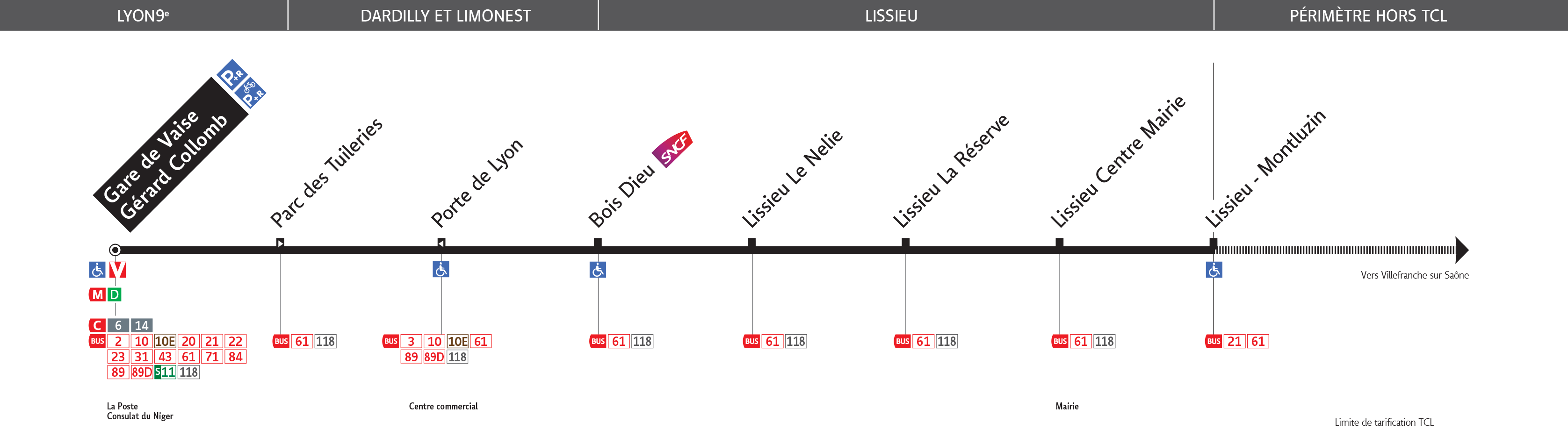 Thermomètre de la ligne 115