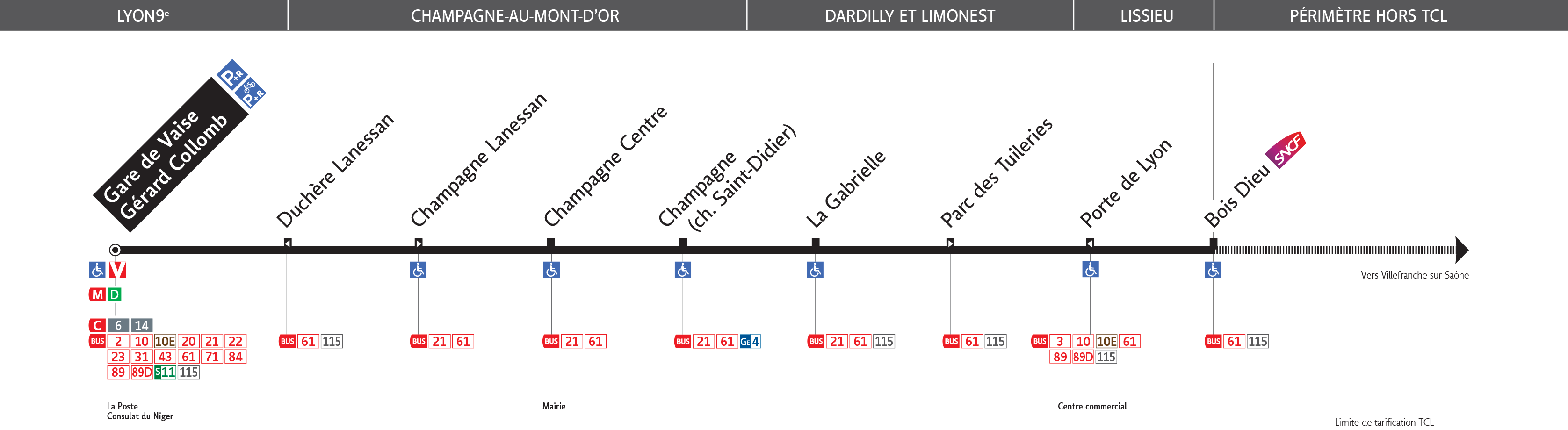 Thermomètre de la ligne 118