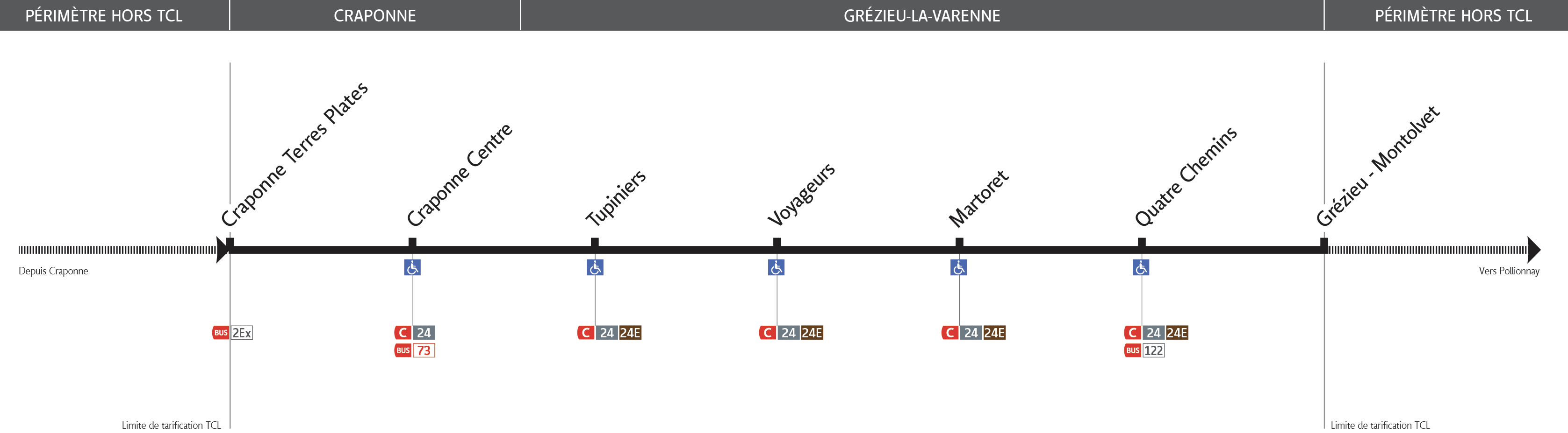 Thermomètre de la ligne 147