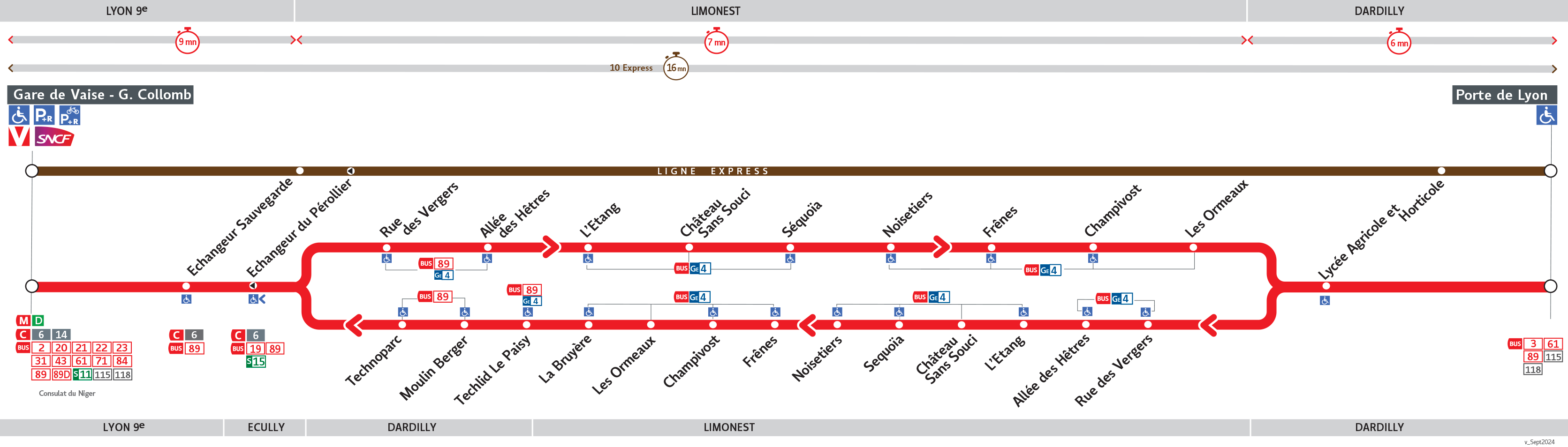 thermomètre ligne 10-10E