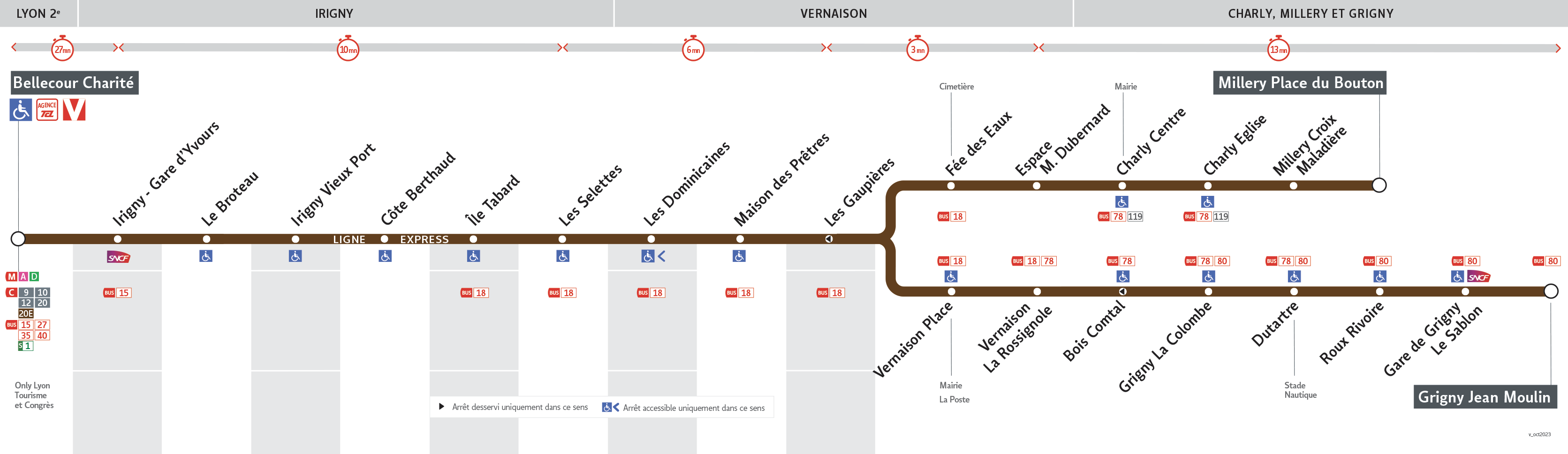 Thermomètre de la ligne 15E