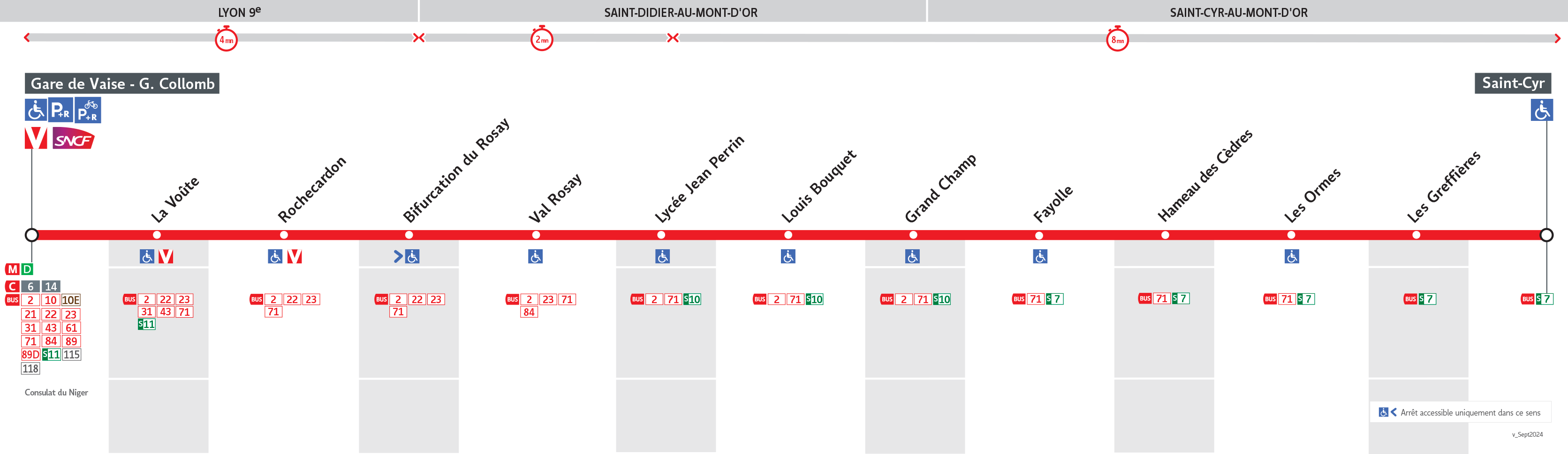 Thermomètre de la ligne 20