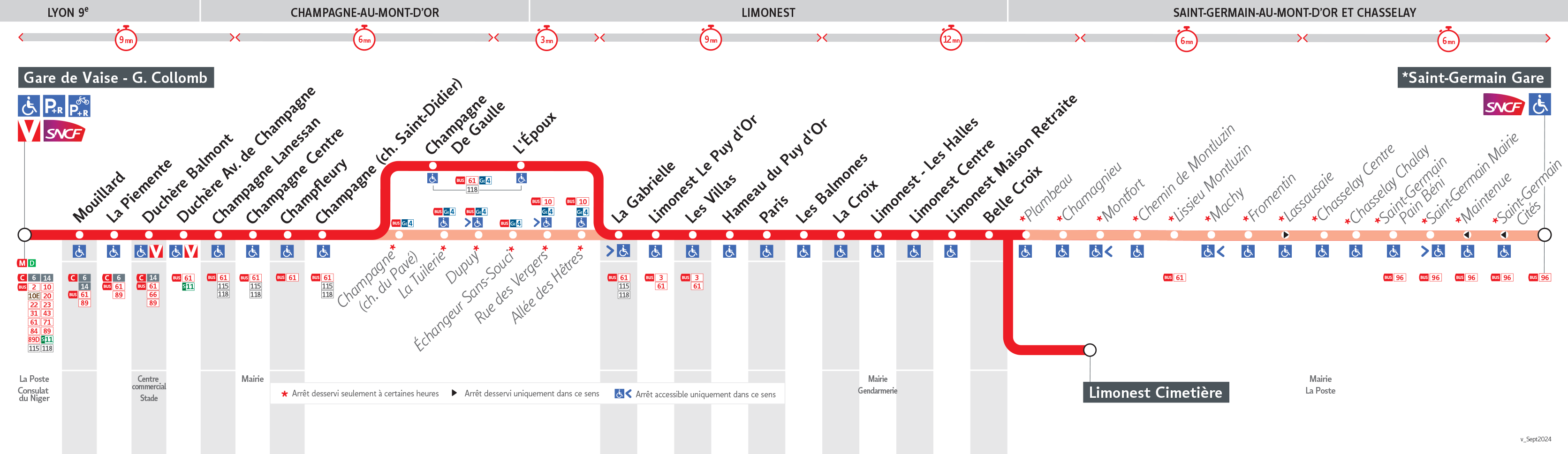 Thermomètre de la ligne 21