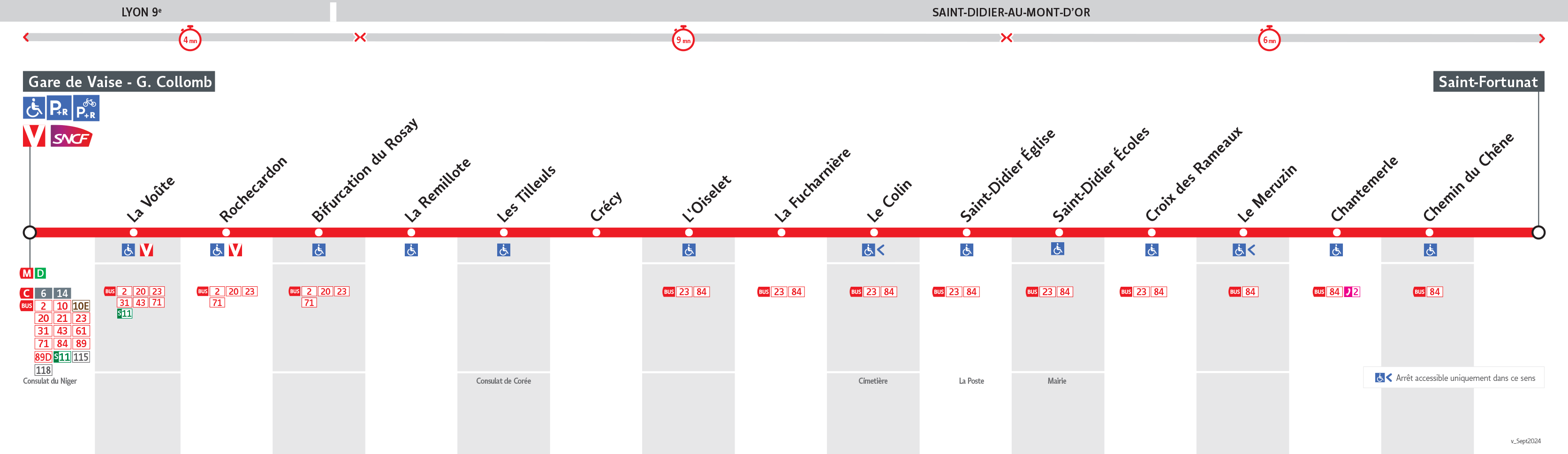 Thermomètre de la ligne 22