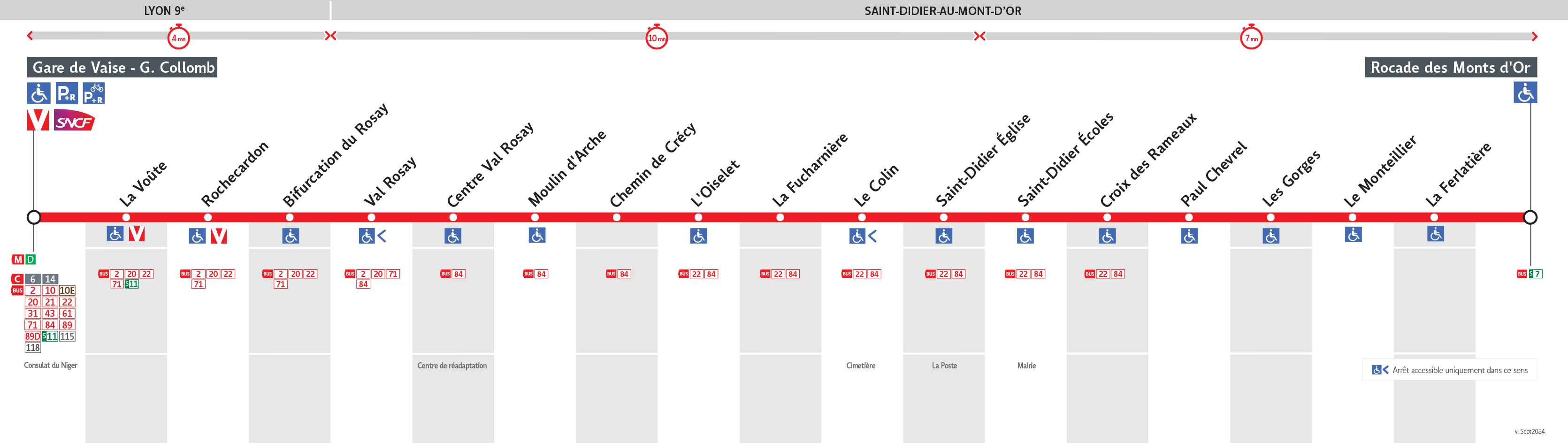 Thermomètre de la ligne 23