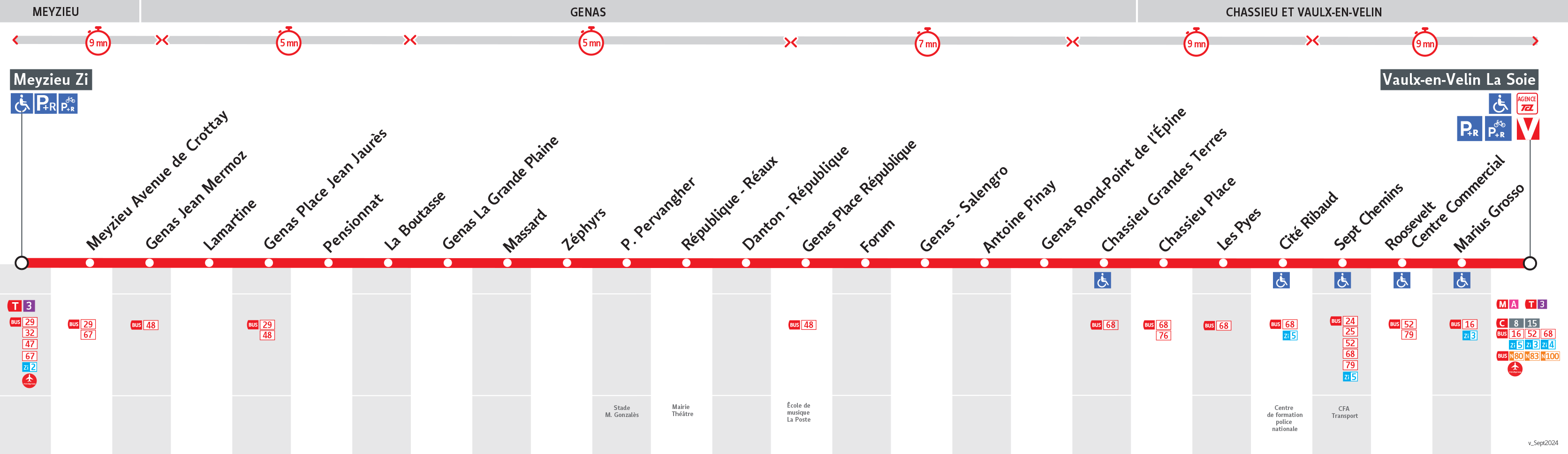 Thermomètre de la ligne 28