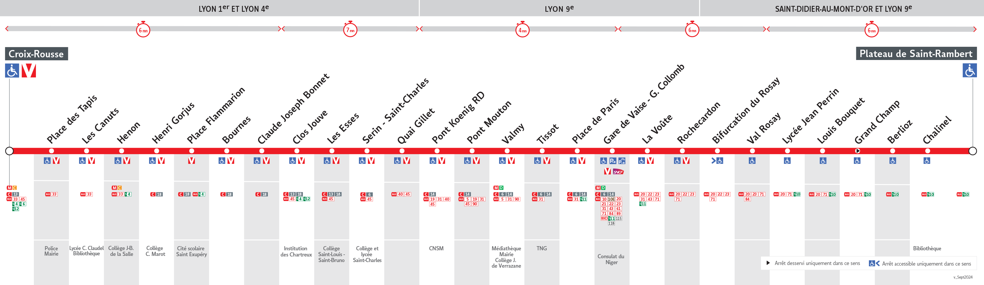 Thermomètre de la ligne 2