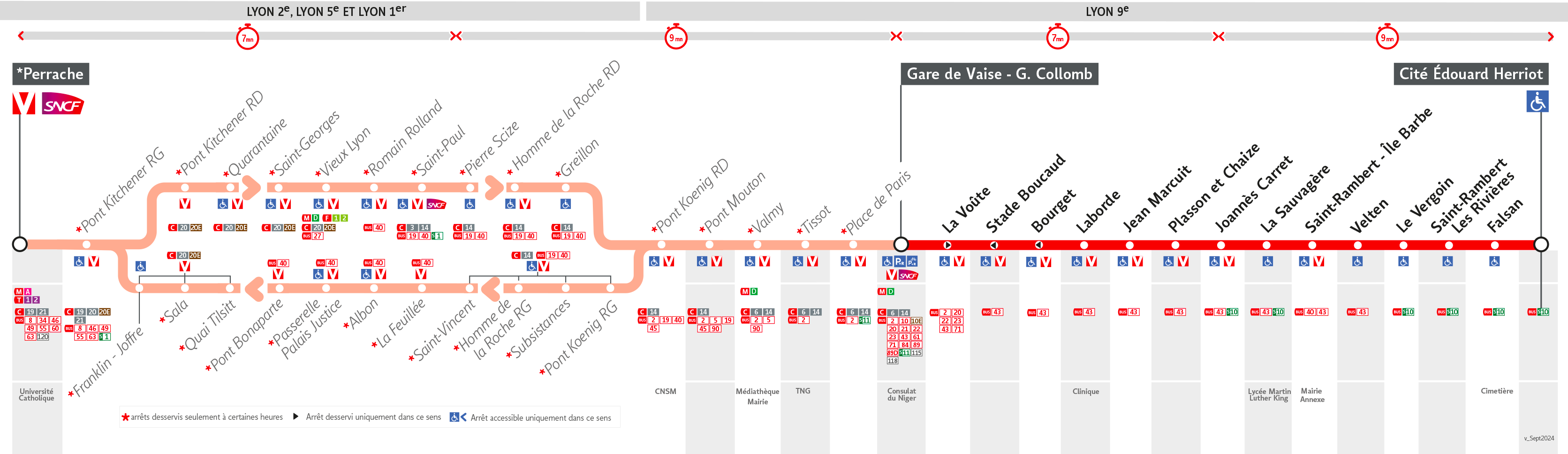 Thermomètre de la ligne 31