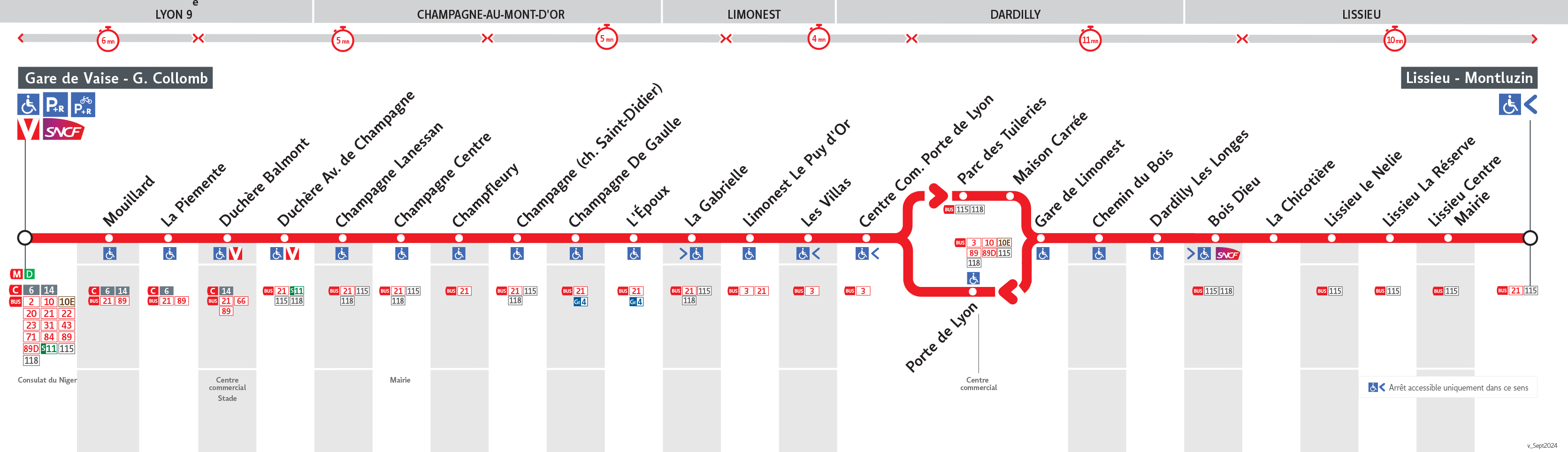 Thermomètre de la ligne 61