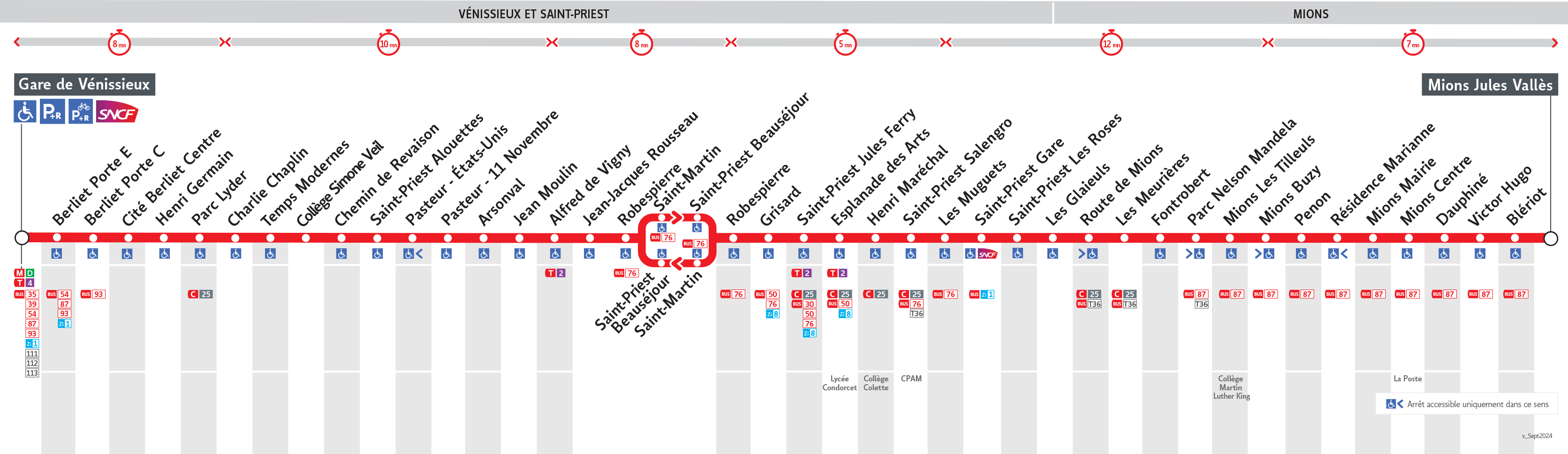 Thermomètre de la ligne 62