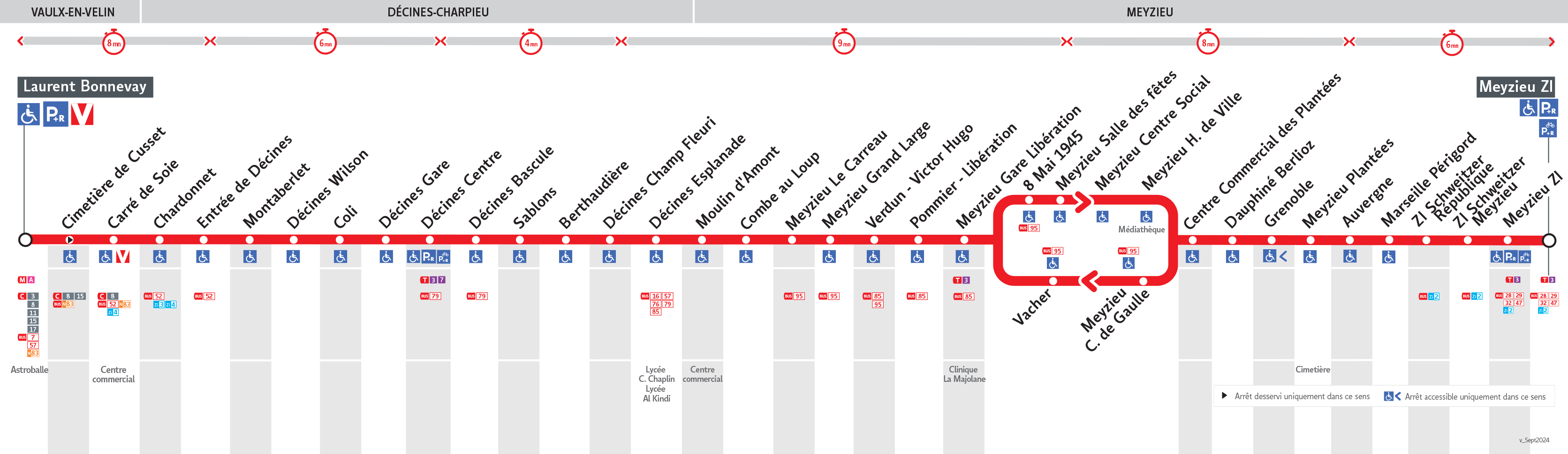 Thermomètre de la ligne 67