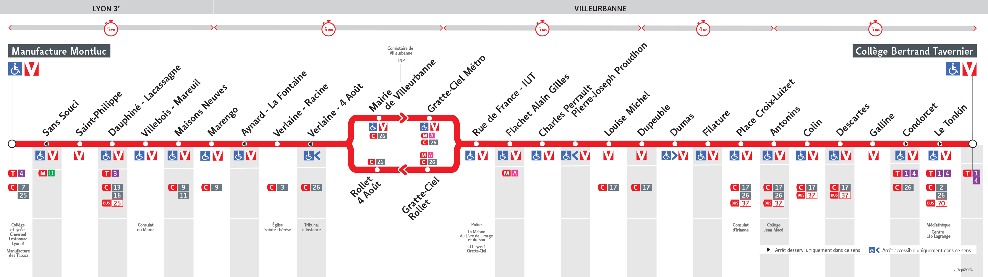 Thermomètre de la ligne 69