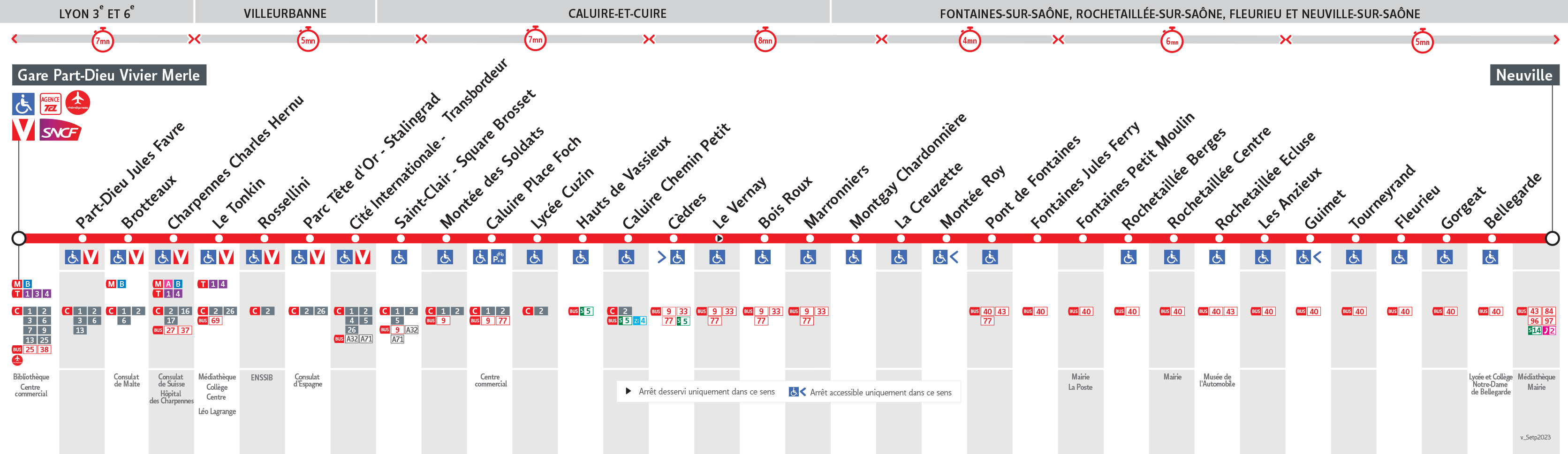 Thermomètre de la ligne 70