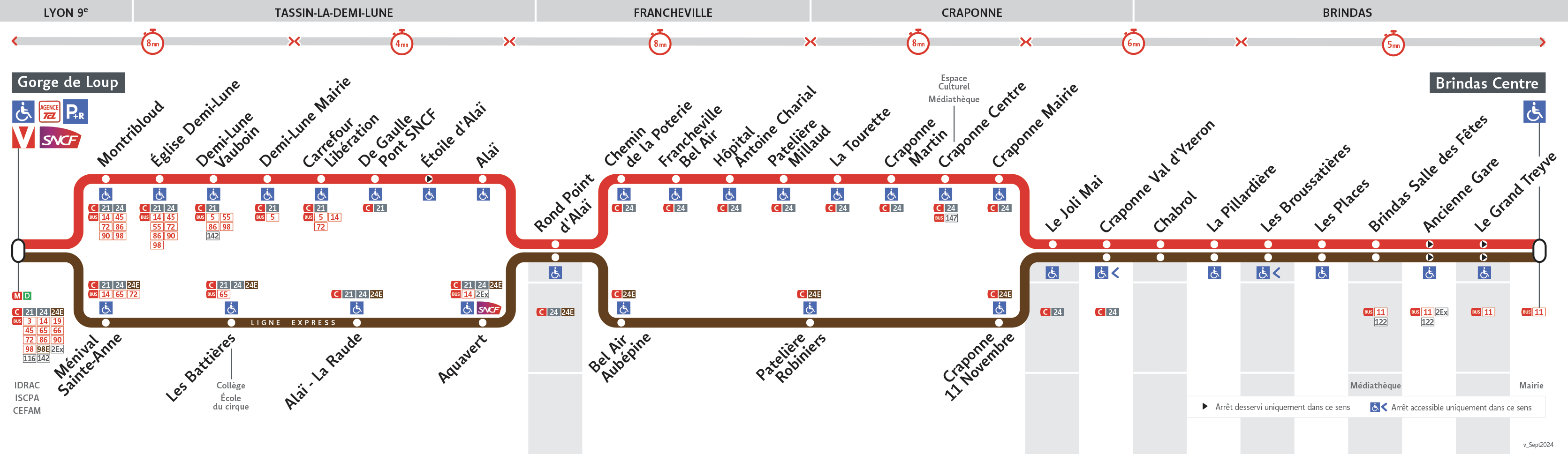 Thermomètre de la ligne 73E