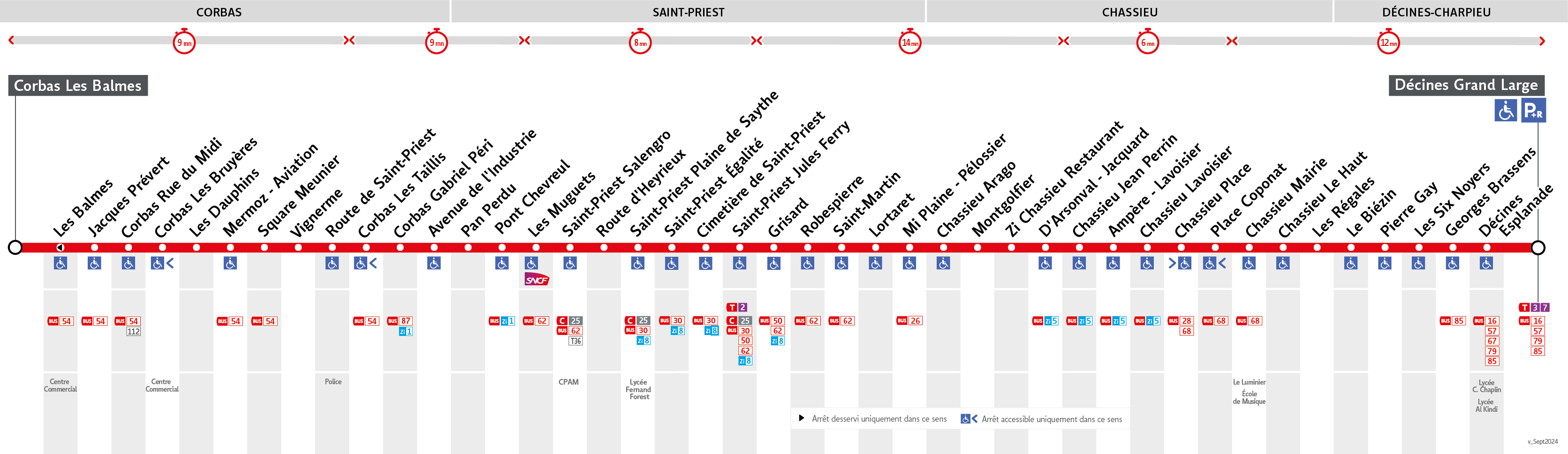 Thermomètre de la ligne 76