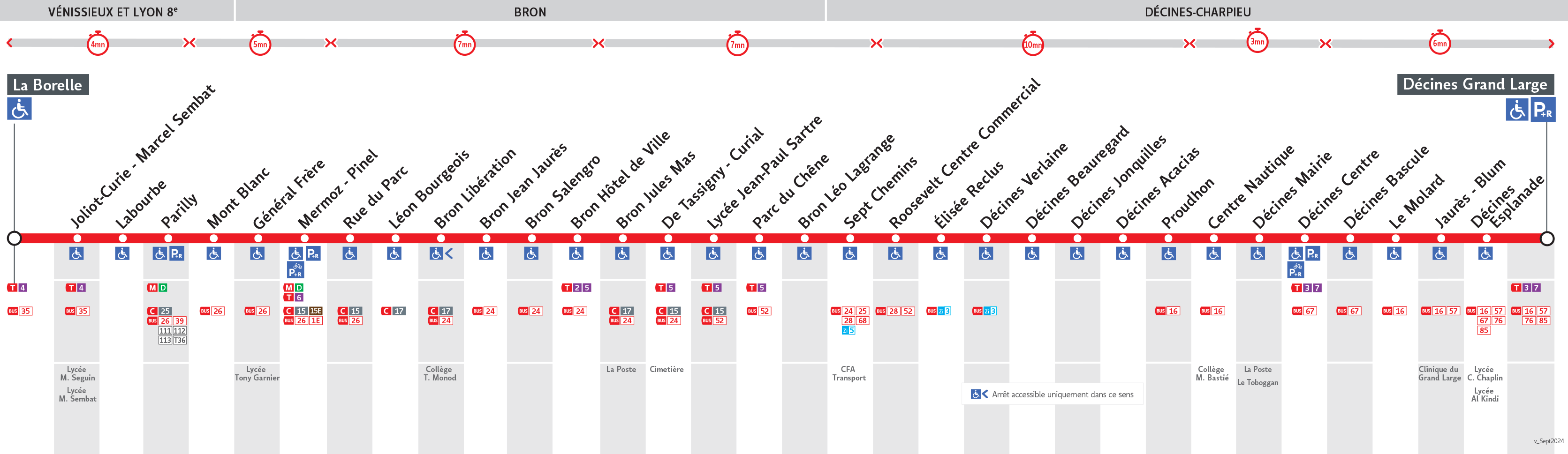 Thermomètre de la ligne 79