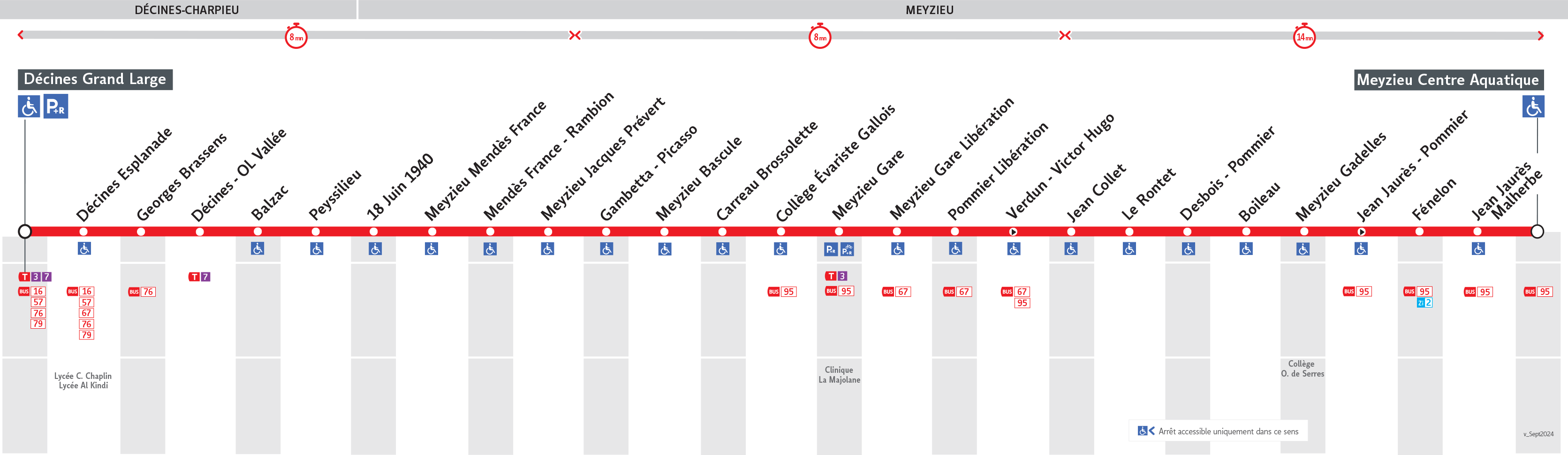 Thermomètre de la ligne 85