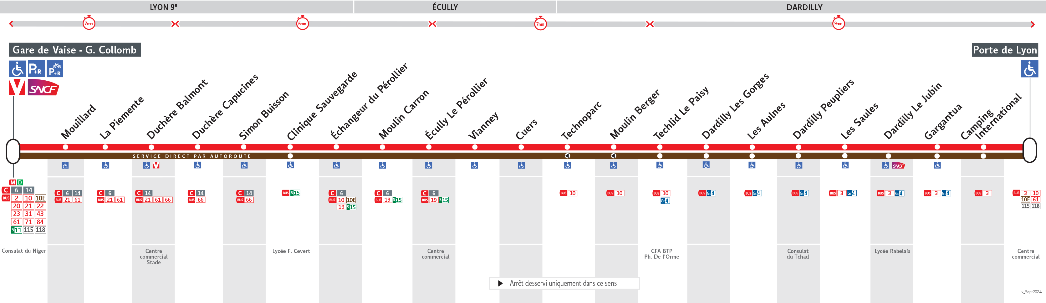 Thermomètre de la ligne 89