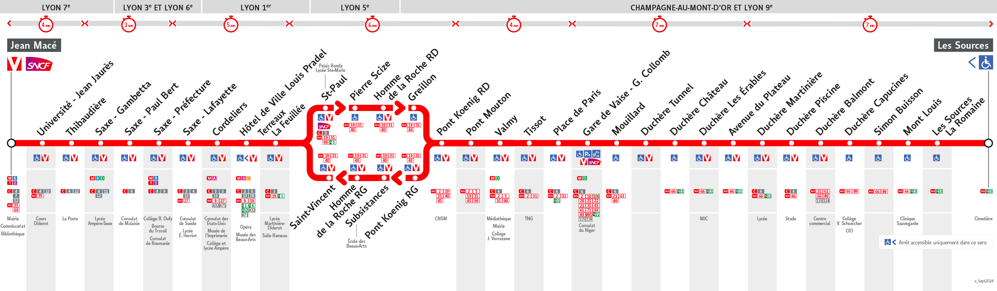 Thermomètre de la ligne C14