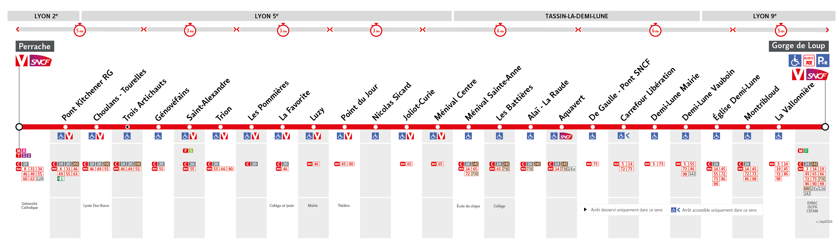 Thermomètre de la ligne C21