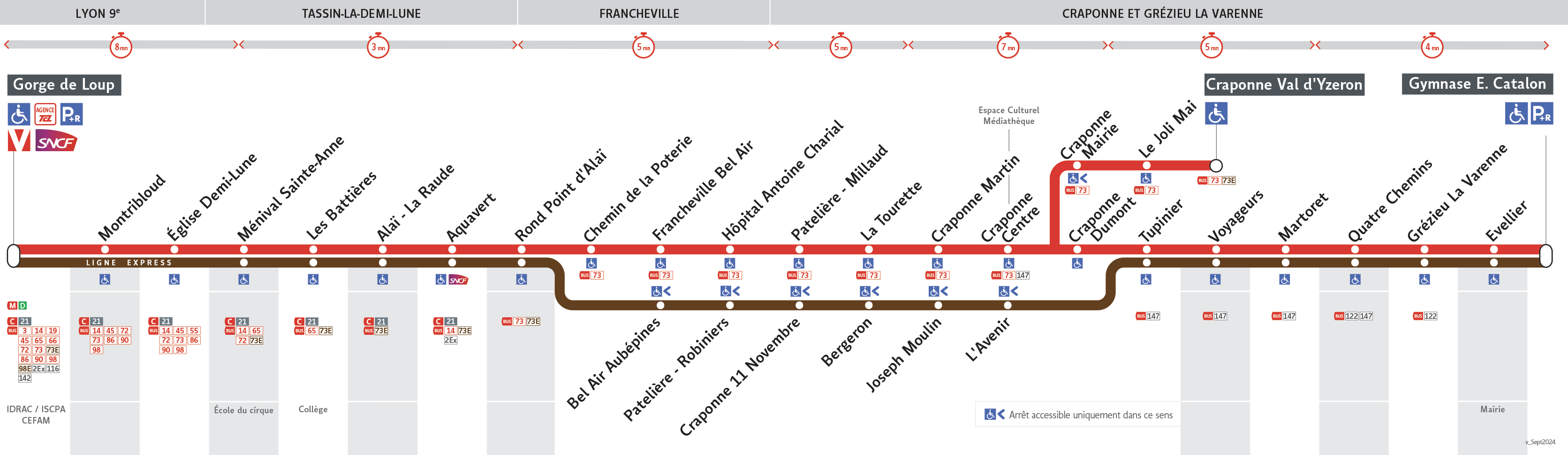 Thermomètre de la ligne C24